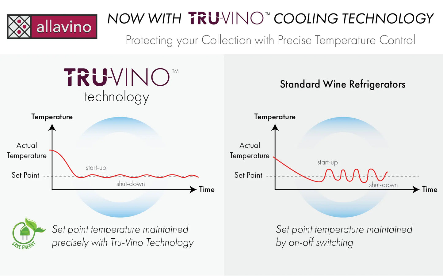 Allavino Vite Series 99 Bottle Dual Zone Freestanding Wine Cooler Refrigerator with Stainless Steel Door - Right Hinge